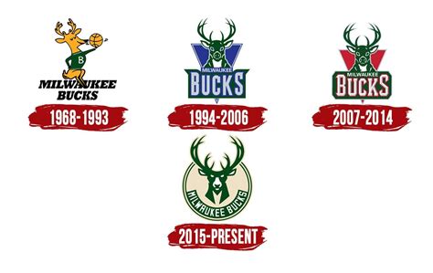 Milwaukee Bucks Logo Symbol History PNG 3840 2160