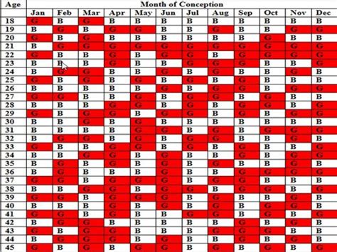 Chinese Fertility Calendar