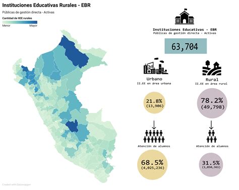 Infraestructura Educativa Rural Un Reto Para El Perú Lima Cómo Vamos