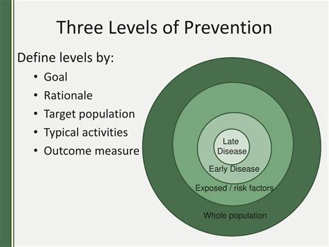 Ppt Pharmacy In Public Health Levels Of Disease Prevention