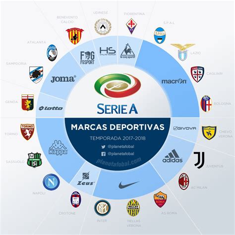 U shpall lojtari më i mirë i seria a, juventus gati rinovimin me dybala. Kledingsponsoren Serie A clubs 2017-2018 - Voetbalshirts.com
