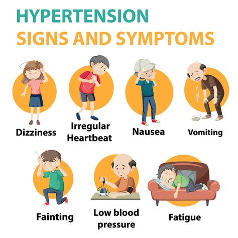 Hypertension Symptoms Diagnosis And Treatment Dr Meghana Pande