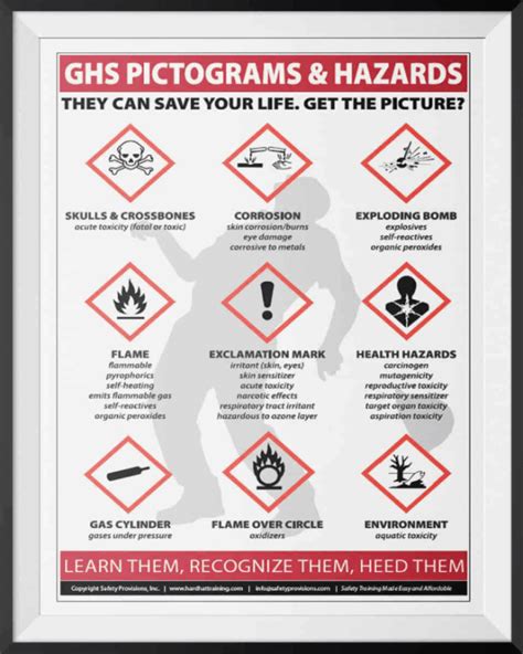 GHS Pictograms Poster Hard Hat Training