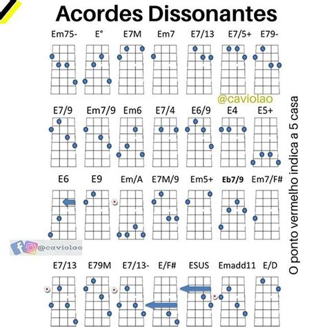 Como Tocar Cavaquinho Facil Cifras De Violao Cifras Simplificadas