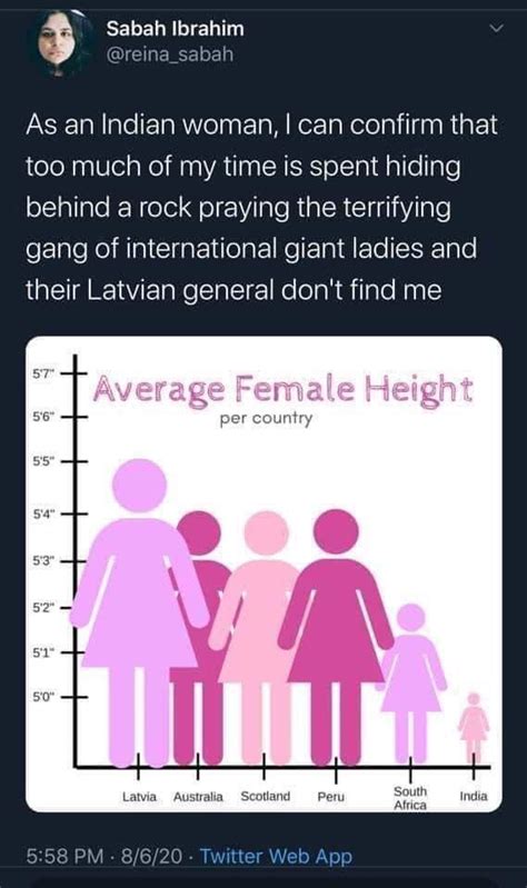 Wait A Sec How Tall Are Latvian Women Rbaddesigns