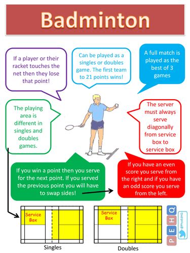 👍 Easy Badminton Rules Beginners Guide 10 Rules Of Badminton 2019 01 31