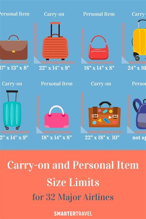 Carry On And Personal Item Size Limits For 32 Major Airlines Packing