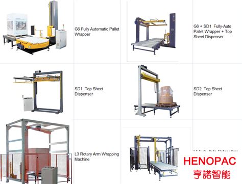 Pallet Stretch Wrapper Definition Pallet Wrapping Machine