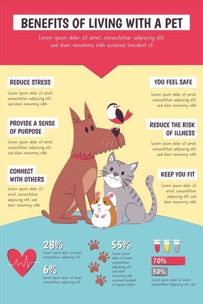 Download Benefits Of Living With A Pet Infographic For Free Animal