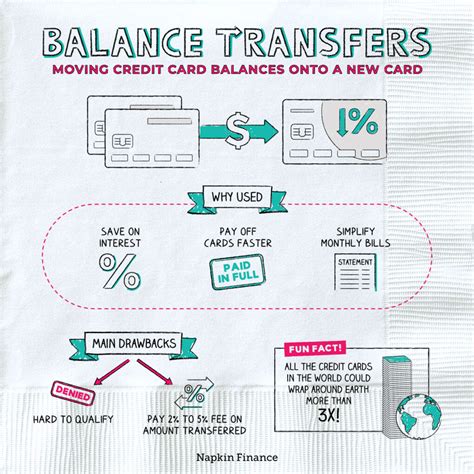 How Do Balance Transfers Work Napkin Finance