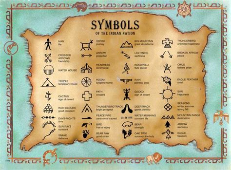 Cheyenne Indian Tribe Symbols