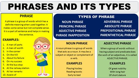Types Of Phrases With Examples Archives Vocabulary Point