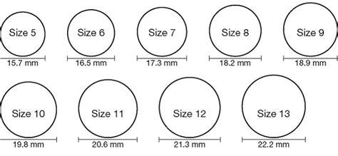 Ring Size Comparison Chart