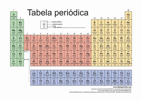 QuÍmica Em AÇÃo 150 Anos Da Tabela Periódica