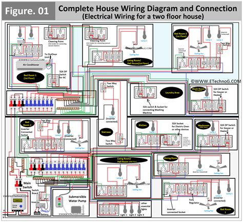 Understand A Complete House Wiring Diagram And Connection In 2023