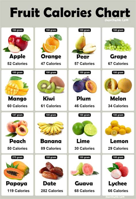16 Fruits Calories Chart