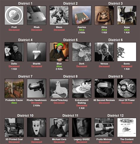 Dream Team Hunger Games Pt. 4: Blue kills Rhab???!!! You WONT believe