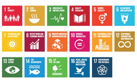 United Nations Sustainable Development Goals Sustainability Marketing And Sustainable Businesses