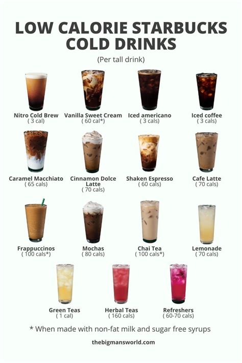 39 Best Low Calorie Starbucks Drinks And 12 Recipes The Big Mans