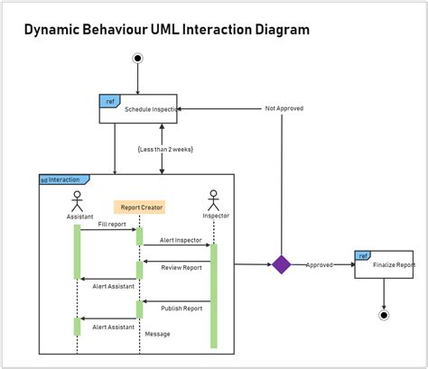 Uml Interaction Diagram Edrawmax Template
