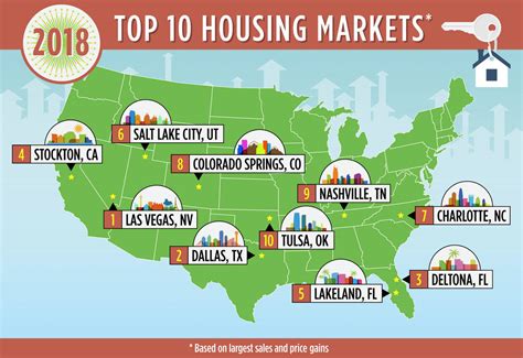 Biggest Real Estate Markets In The Us Real Estate Spots