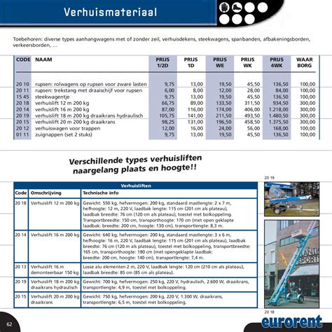 Eurorent Cataloog 2011 By Eurorent Eurorent Issuu