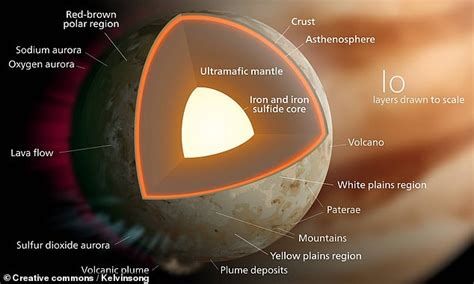 A 126 Mile Wide Volcano Called Loki On Io Is Poised To Erupt Big