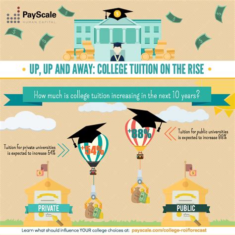 The highest forecast came from bitbull capital coo sarah bergstrand who believes that the price of ether would be $100,000 by 2025. Best Value College Forecast | College tuition, College ...