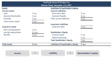On the balance sheet, a company's debt is split between current creditors (for debts due within 12 months) and long term creditors. Negative Shareholders Equity | Examples | Buyback | Losses