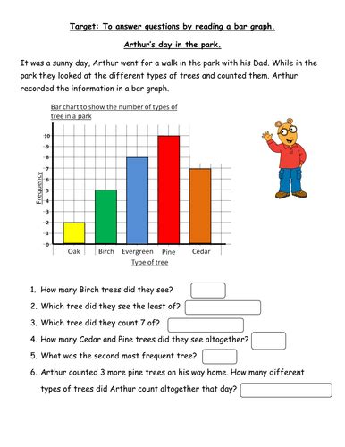 Answer Questions Using A Bar Graph Teaching Resources