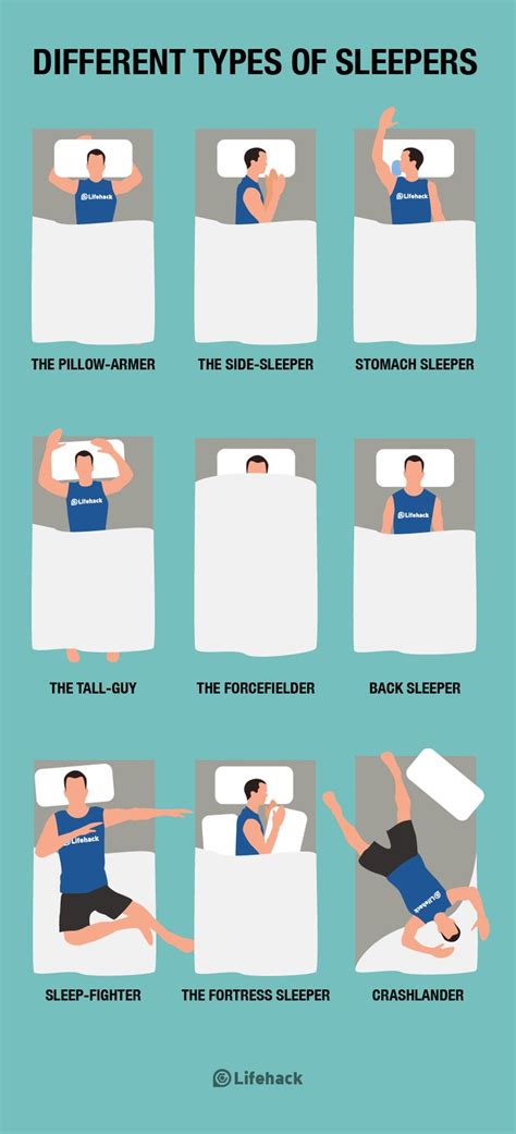 Identifying The Many Sleep Positions Sleeping Positions Sleep Sleep