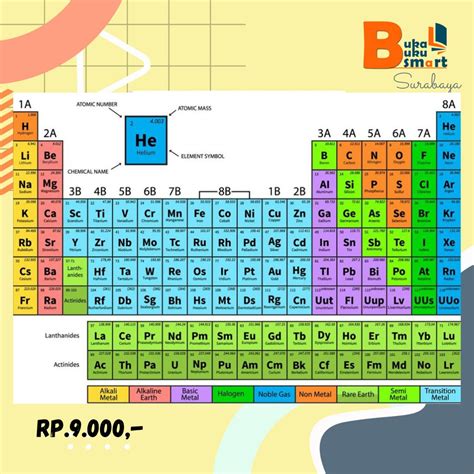 Jual Tabel Sistem Periodik Unsur Kimia Shopee Indonesia