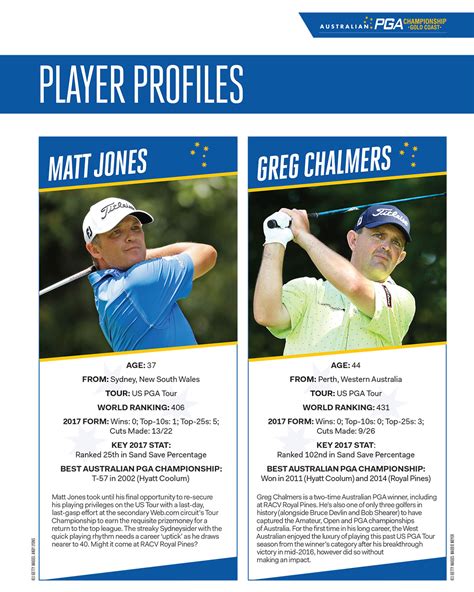 Pga Championship Player Profiles Australian Golf Digest