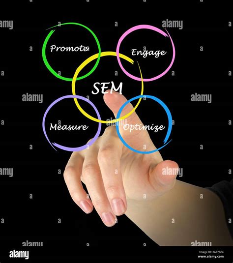 Diagram Of Search Engine Marketing Stock Photo Alamy