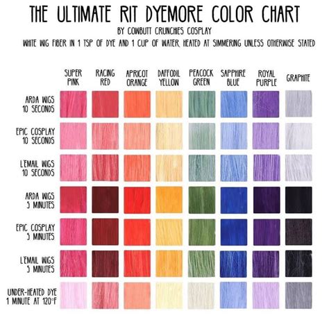 Rit Dye Colors Chart