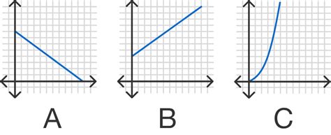 Identifying Proportional Relationships | Brilliant Math & Science Wiki