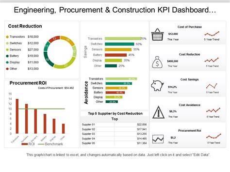 Engineering Kpi Template Excel