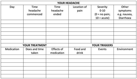 Free Daily Pain Diary Worksheet Printable Worksheets And Migraine Log Template Doc Migraine