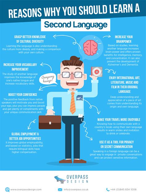 Why You Should Learn A Second Language Infographic