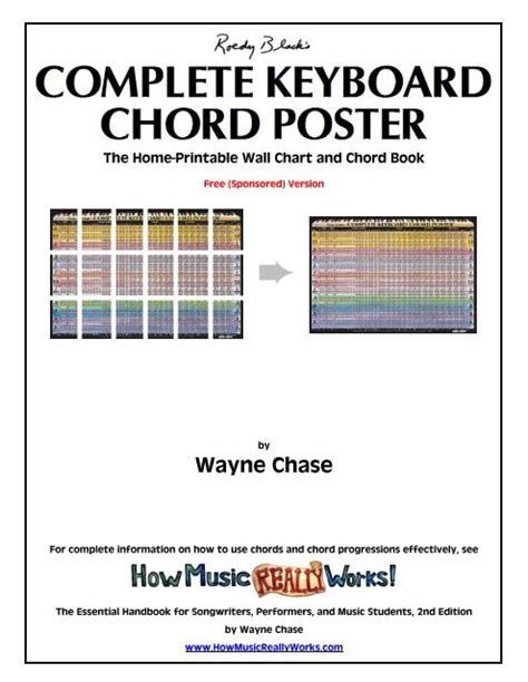 Roedy Blacks Complete Guitar Chord Poster Chord Walls
