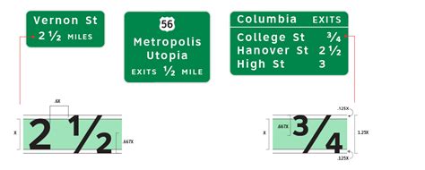 Freeway And Expressway Guide Signs Proportion Based Grid Clearviewhwy