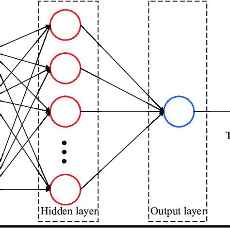 Structure Diagram Of Back Propagation Neural Network Download