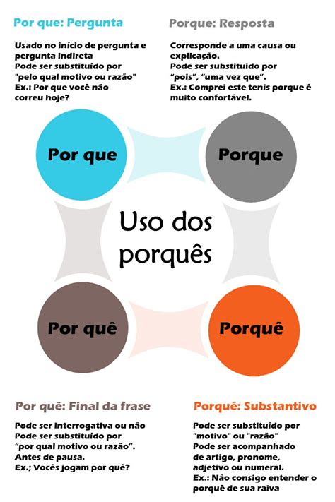 Uso dos porquês Uso dos porquês Português concurso Portugues para