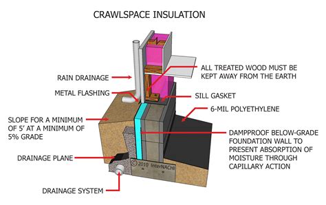 Internachi Inspection Graphics Library Insulation And Energy