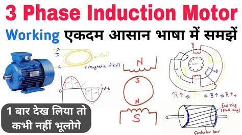Phase Induction Motor Working Principle Induction Motor Working