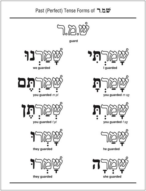 Handy Hebrew Grammar Charts Eb533 995 Hebrew Language Words