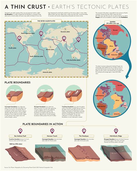 Explainer Earths Tectonic Plates