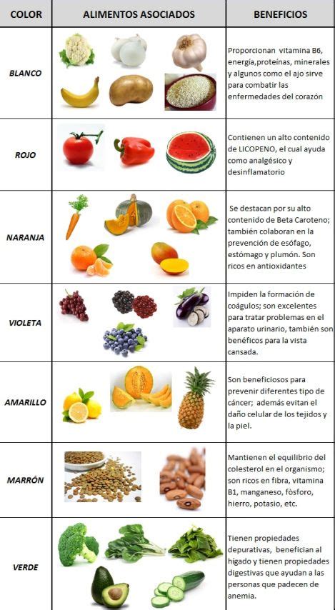 Colores En Los Alimentos 3 Healthy Superfoods Healthy Diet Tips