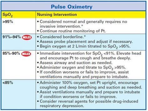 Pulse Oximetry Readings Can Be Affected By