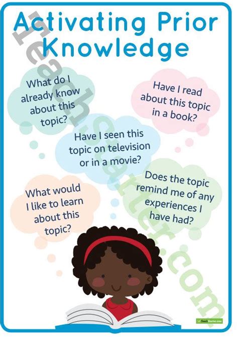 Activating Prior Knowledge Comprehension Strategy Poster Teaching